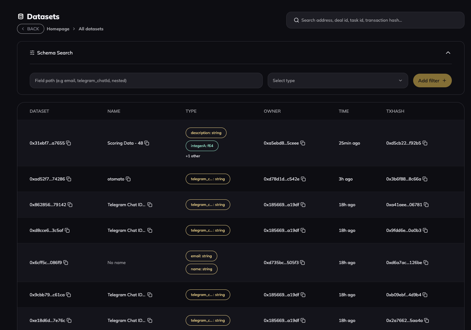Dataset View